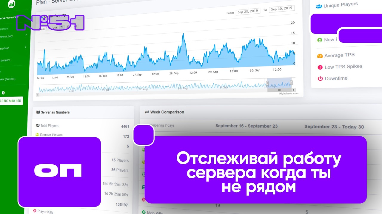 📊 МОНИТОРИНГ СЕРВЕРА В УДОБНОМ WEB ИНТЕРФЕЙСЕ / АНАЛИТИКА, АНАЛИЗ / PLAN — ОБЗОРЫ ПЛАГИНОВ #51